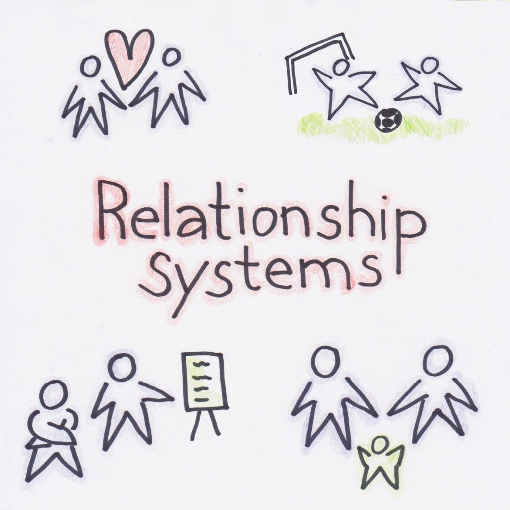 Relationship Systems Flipchart Illustration